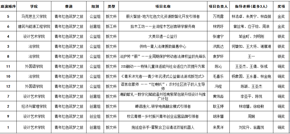 红旅赛道.png